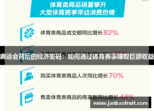 奥运会背后的经济密码:如何通过体育赛事赚取巨额收益 奥运会背后的经济密码:如何通过体育赛事赚取巨额收益