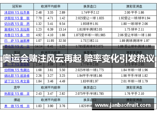 奥运会赌注风云再起 赔率变化引发热议 奥运会赌注风云再起 赔率变化引发热议