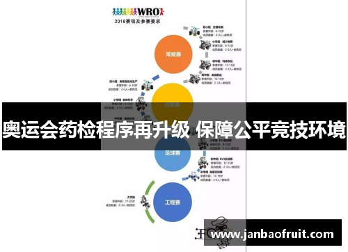 奥运会药检程序再升级 保障公平竞技环境 奥运会药检程序再升级 保障公平竞技环境