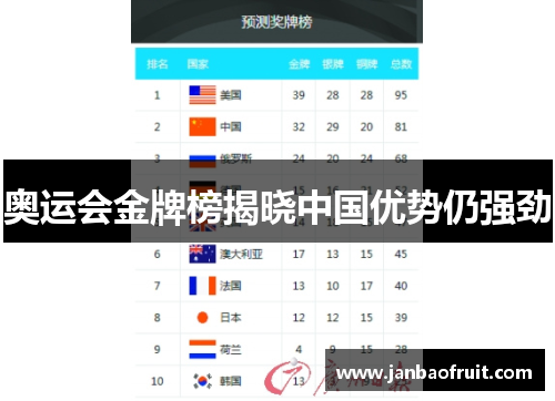 奥运会金牌榜揭晓中国优势仍强劲 奥运会金牌榜揭晓中国优势仍强劲