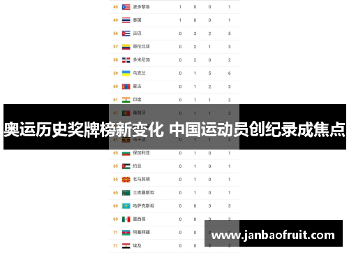 奥运历史奖牌榜新变化 中国运动员创纪录成焦点 奥运历史奖牌榜新变化 中国运动员创纪录成焦点