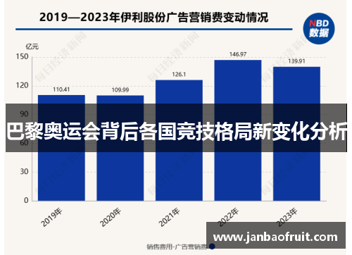 巴黎奥运会背后各国竞技格局新变化分析